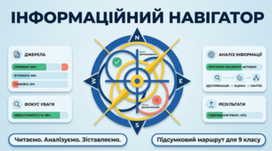 Підсумкова робота. Читання мовчки кількох текстів публіцистичного стилю