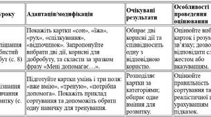 Модифікована навчальна програма із "Здоров'я, безпека та добробут" 7 клас НУШ — Шиян, ООП, IV рівень підтримки, 35 годин + КТП