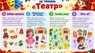 Дидактичні ігри за темою " Театр"