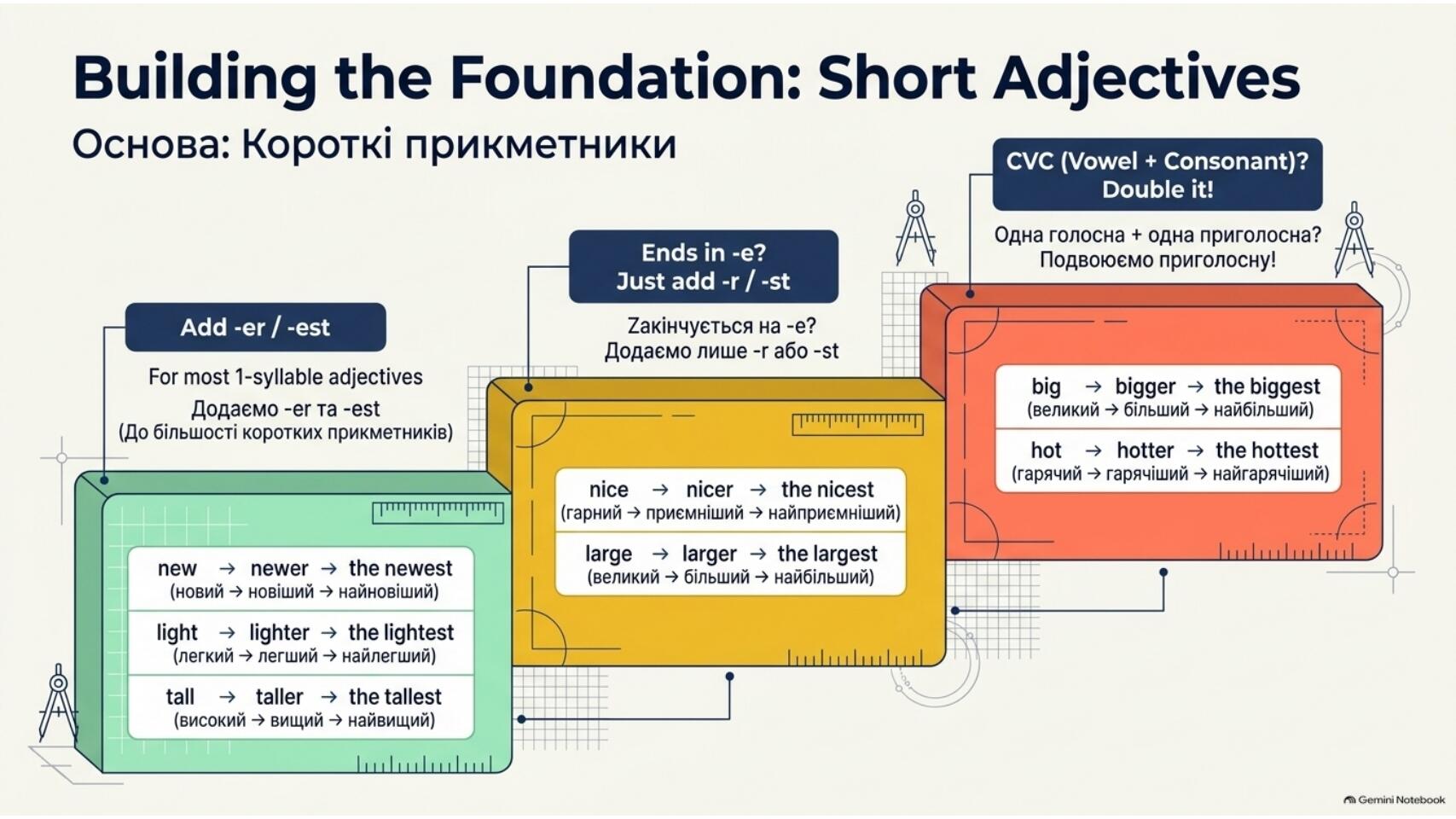 Презентація Prepare 9 НУШ unit 8 Amazing architecture. Grammar ...