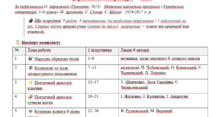 Усі підсумкові контрольні роботи  з української літератури. 6 клас + відповіді для вчителя