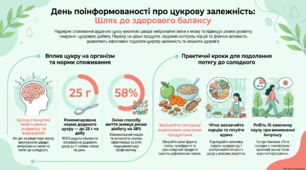 30 жовтня - День поінформованості про цукрову залежність