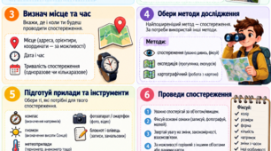 Урок-практикум "Як організувати власне спостереження" в 6 класі. Презентація, пам'ятка, робочий аркуш