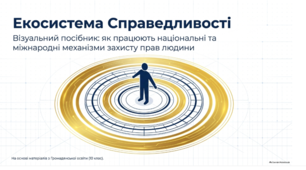 Захист прав людини і прав дитини
