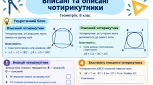 Робочий аркуш. Герметрія 8 клас : "Вписані та описані чотирикутники".