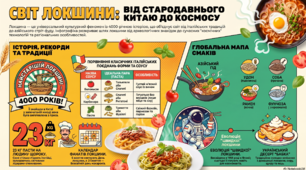 Всесвітній день макаронів (25 жовтня) та  День локшини (6 жовтня)