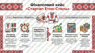 Фінансовий кейс "Стартап "Етно-Стиль": від полотна до прибутку"