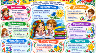 Навчальний постер «Частини мови»(складається із 6 частин)