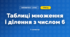 Таблиці множення і ділення з числом 6 (3 клас, Математика, Заїка)