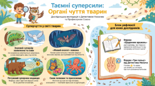 Мініпроєкт. Органи чуттів тварин