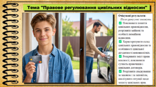 Правове регулювання цивільних відносин. Правознавство. 9 клас. НУШ (2026). До підручника Ремех Т., Рябовол Л.