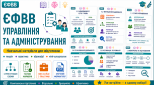 Підготовка до ЄФВВ з управління та адміністрування 2026