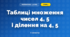 Таблиці множення чисел 4, 5 і ділення на 4, 5 (3 клас, Математика, Логачевська)