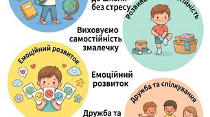 Серія консультацій для батьків дітей старшої групи