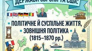 Діагностична робота №2 ДЕРЖАВИ ЄВРОПИ ТА США: ПОЛІТИЧНЕ Й СУСПІЛЬНЕ ЖИТТЯ, ЗОВНІШНЯ ПОЛІТИКА (1815–1870 рр.).