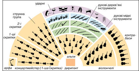 оркестр