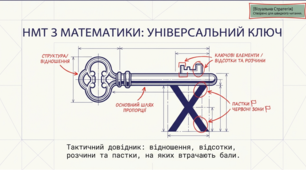 Відношення, відсотки, пропорції: універсальний ключ для успішної здачі НМТ