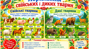 Постер «Порівняння свійських і диких тварин»