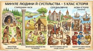 Минуле людини й суспільства - вправа Колесо фортуни