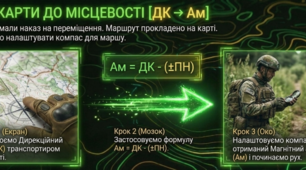 Орієнтири. Азимути та дирекційні кути | Презентація | Захист України | 10–11 класи, 2–3 курси