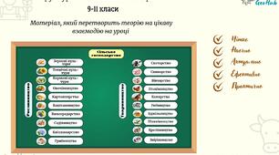Набір для візуалізації "Структура сільського господарства"