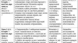 Модифікована навчальна програма із "Вступ до історії України та громадянської освіти" 5 клас НУШ — Щупак, ООП, IV рівень підтримки, 70 годин + КТП