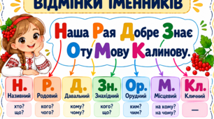 Відмінки іменників