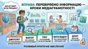 Перевіряємо інформацію: кроки медіаграмотності