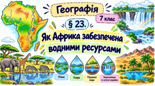 Як Африка забезпечена водними ресурсами. Презентація, інфографіка, робочий аркуш