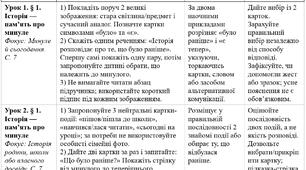 Модифікована навчальна програма із "Вступ до історії України та громадянської освіти" 5 клас НУШ — Щупак, ООП, IV рівень підтримки, 52 години + КТП