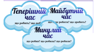 Часи дієслів