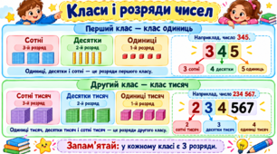 Картка-пам’ятка «Класи і розряди чисел»