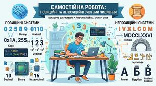 Самостійна робота на тему "Позиційні та непозиційні системи числення". 9 варіантів